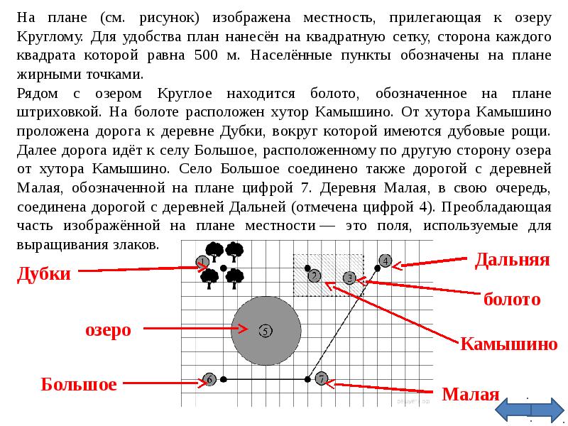 На плане изображена местность прилегающая. План местности изображает. На рисунке изображен план местности. На плане изображено. На плане изображена местность прилегающая к озеру круглому.