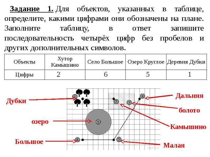 Обозначить обозначьте цифрами правильную последовательность