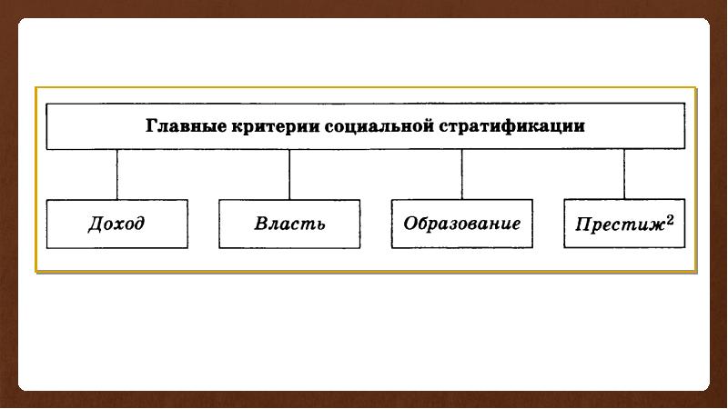 Социальная стратификация и мобильность презентация егэ