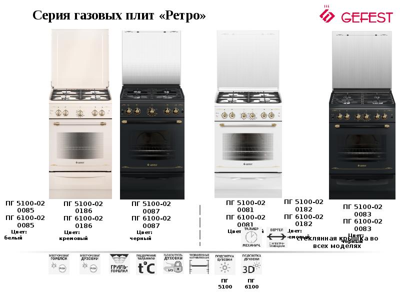 Газовая плита 5100. Схема газовой плиты Гефест 6100. Гефест 5100-02 0186 газовая плита кремовый ретро. Газовая плита Gefest ПГ 5100-02 0081 White. Щиток задний газовой плиты Gefest ПГ 5100-02 0181.