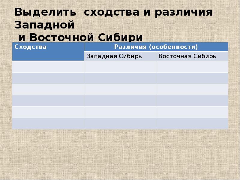 Сравнительная характеристика западной и восточной сибири по плану