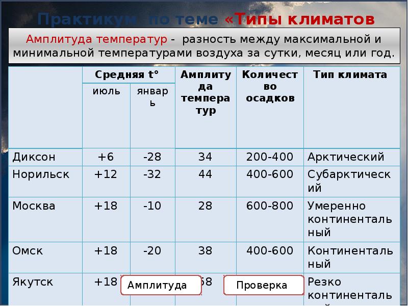 Презентация численность населения россии 8 класс география полярная звезда