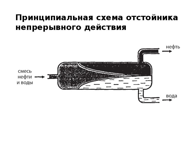 Схема отстойника нефти - 81 фото