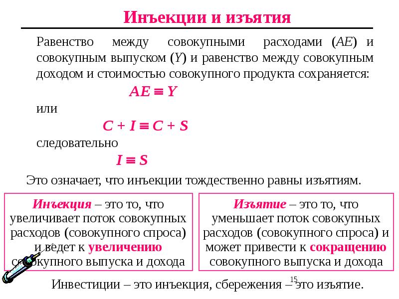 Между равенством. Совокупный выпуск и совокупный доход. Совокупный доход и совокупный расход. Равенство совокупных доходов и расходов. Совокупный продукт, совокупные расходы и совокупный доход..