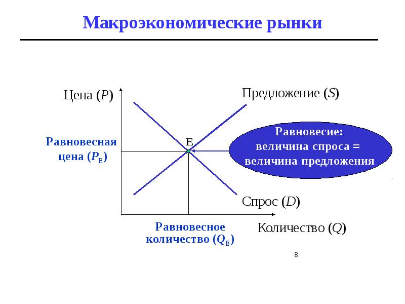 Предмет макроэкономики. Методы и инструменты макроэкономического анализа. Методы макроэкономики равновесный подход. Макроэкономика 1. Анализ рынков макроэкономике.