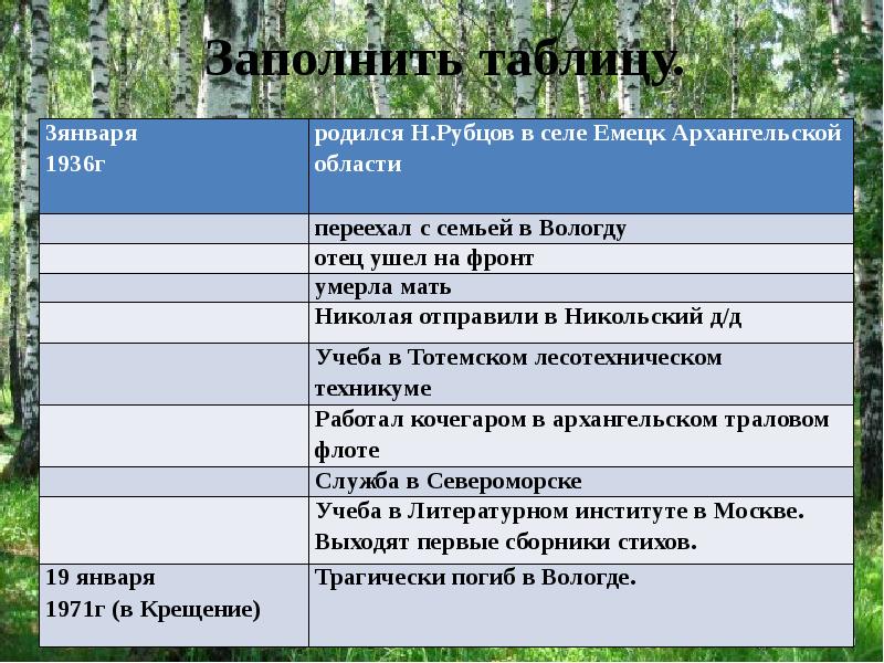 Анализ стихотворения рубцова родная деревня 5 класс по плану кратко