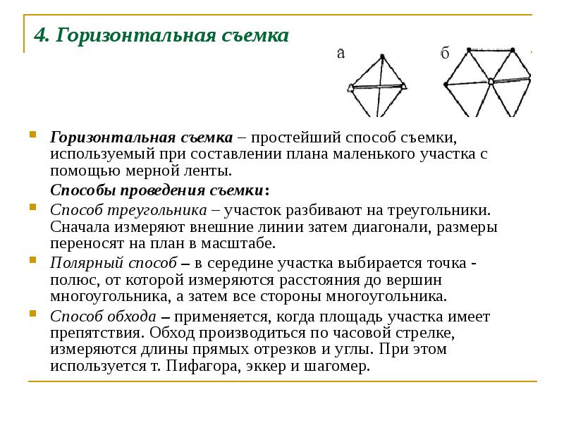 Виды топографических съемок презентация