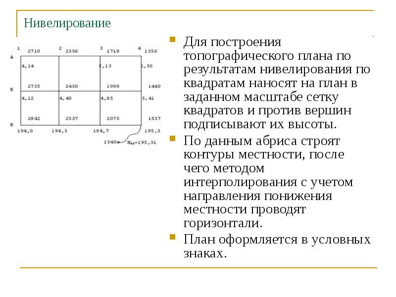 Способ интерполирования при построении топографического плана местности применяется для