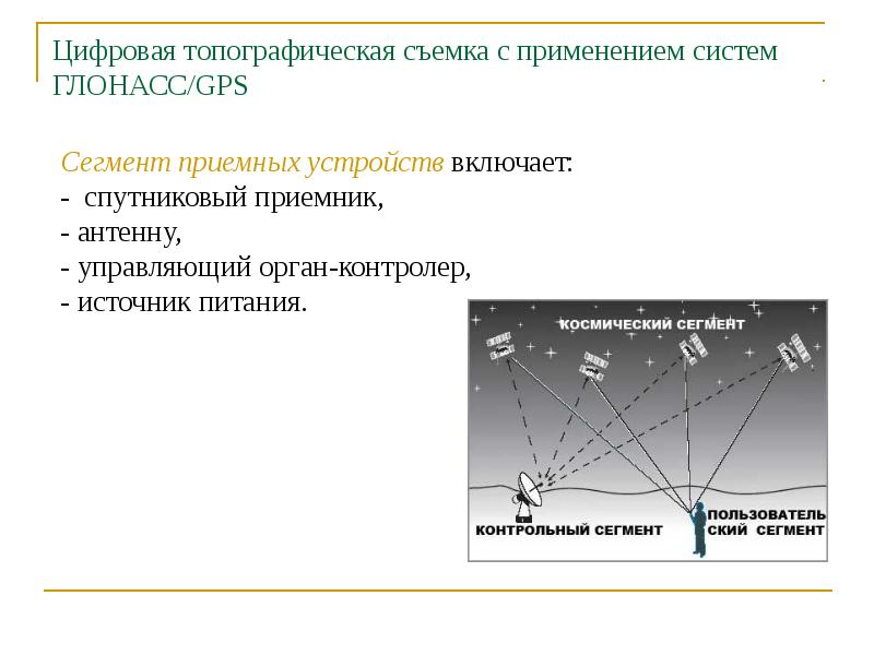 Использование глобальных навигационных спутниковых систем. Цифровые съемочные системы. топографическая съемка глонасс. цифровая топографическая основа. пользовательский сегмент глонасс.