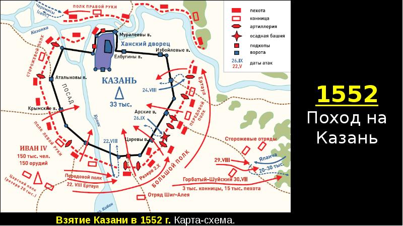 Казанские походы карта