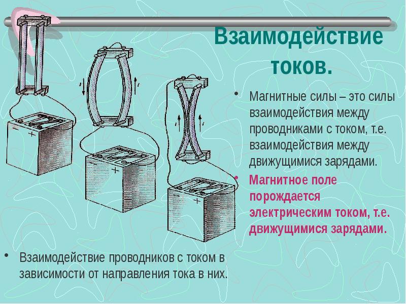 Взаимодействие параллельных токов рисунок