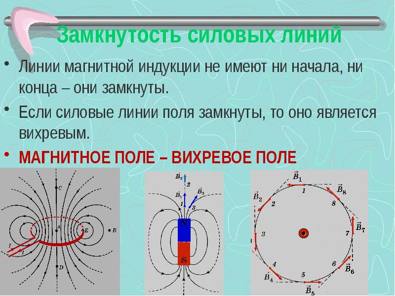 Магнитная индукция картинки