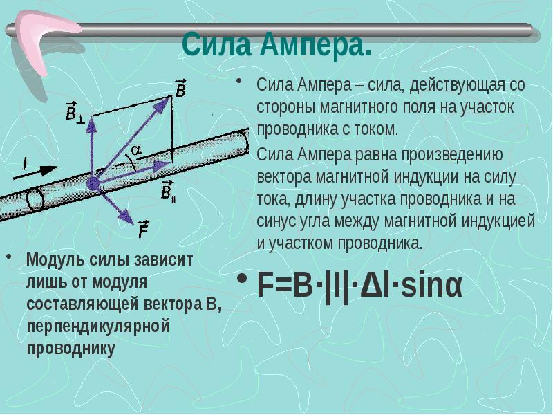 Сила ампера презентация