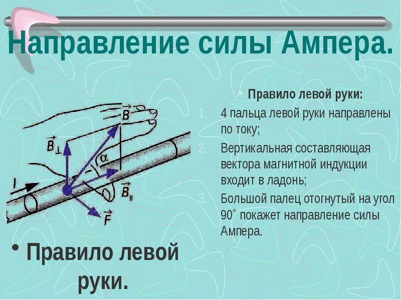 Как найти силу ампера по рисунку