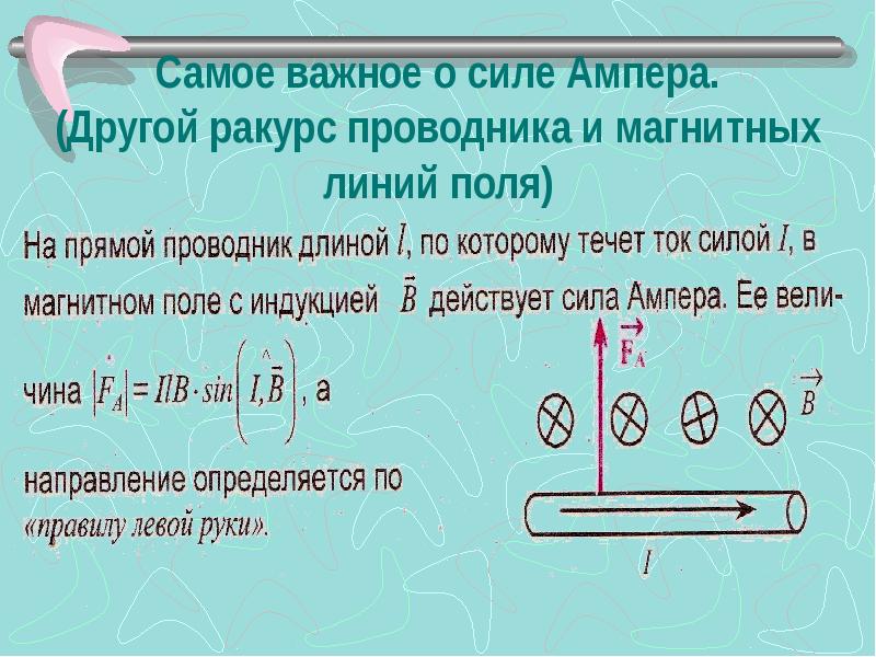 Сила ампера презентация