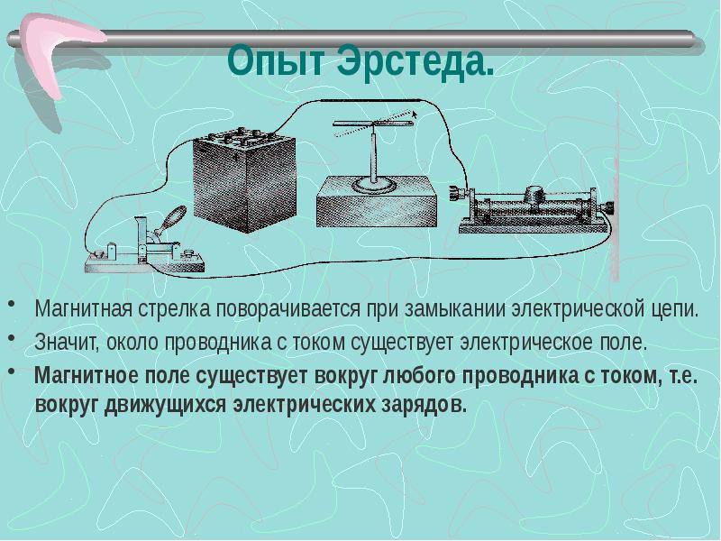 На рисунке изображена схема опыта эрстеда при пропускании электрического тока через линейный