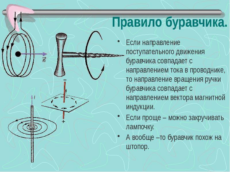 Определение направления вектора магнитной индукции рисунок