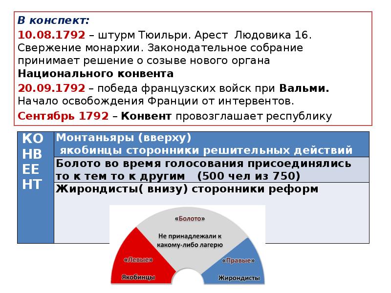 Французская революция от монархии к республике план конспект