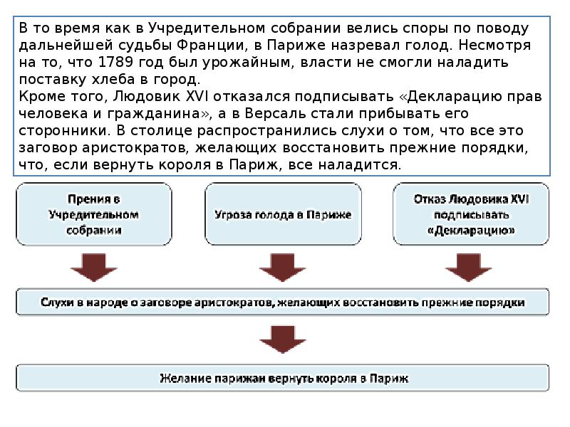 Французская революция от монархии к республике презентация