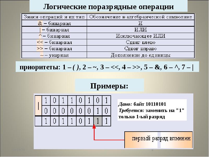 Двоичные операции. Поразрядные логические операции. Побитовые логические операции. Поразрядные логические операции в си. Побитовые логические операции Информатика.