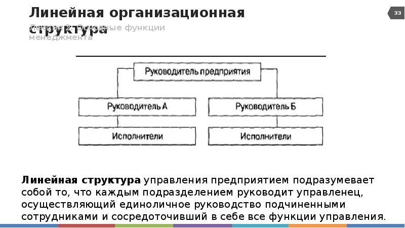 Пример организационной функции. Полная функция управления схема. Структура лекции. Деловые линии линейно организационная структура. Предел линейной организационной функции.