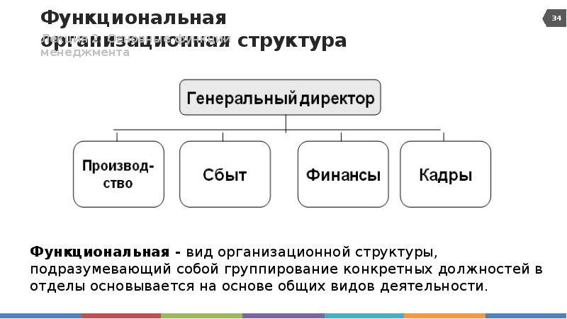 Проблемы структуры на предприятии