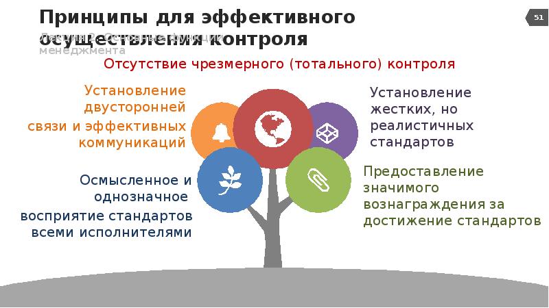 Принципы для презентации. Выйграть или выиграть. Выиграл выиграл стратегия. Принцип для проигравших. Стратегия выиграть проиграть.