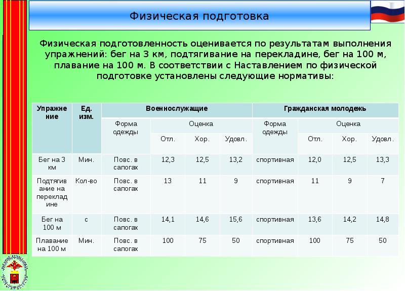 Карта профотбора военкомата