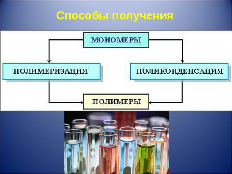 Проект на тему полимеры по химии