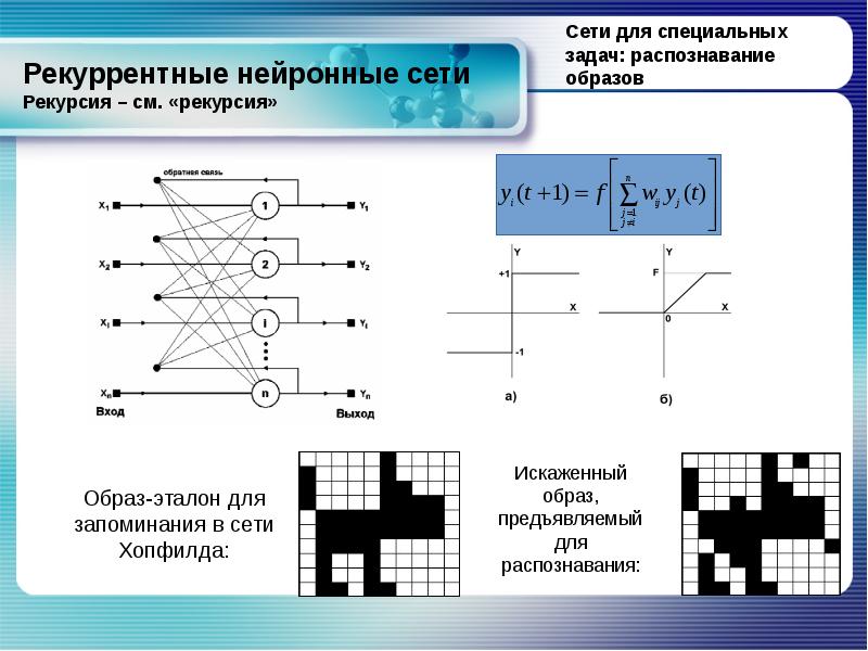 Сеть хопфилда презентация