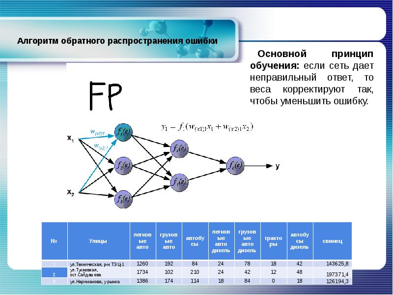 Обратный алгоритм. Обратное распространение ошибки в нейронных сетях. Метод обратного распространения ошибки нейронной сети. Алгоритм обратного распространения ошибки нейронные сети. Алгоритм обратного распространения.