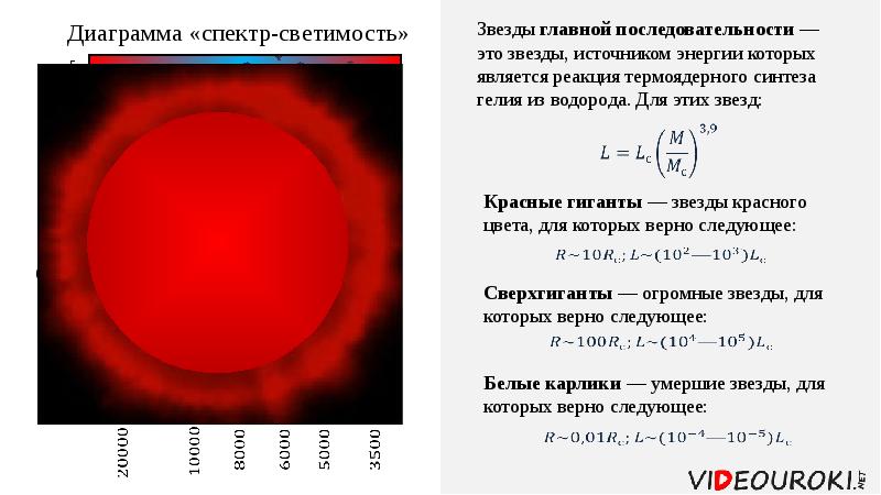 Диаграмма спектра