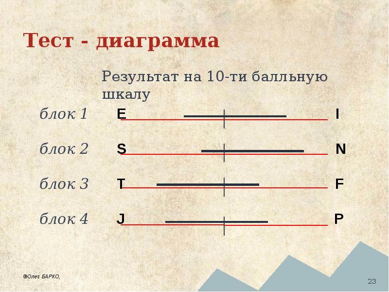 Тест на любовь к человеку диаграмма. Диаграмма результата тестов. Диаграмма итоги теста. График тесто. Диаграмму по 200-балльной шкале.