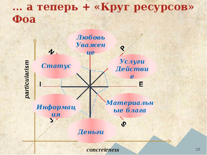 Карта ресурсов личности