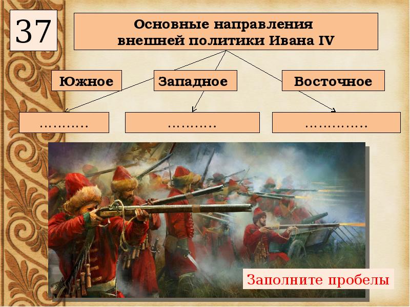 История 10 урок. Основные направления внешней политики Ивана 4. Основные направления внешней политики Ивана 4 Южное Западно. Основные направления Южное Западное Восточное. Основные направления внешней политики Ивана 3 на карте.