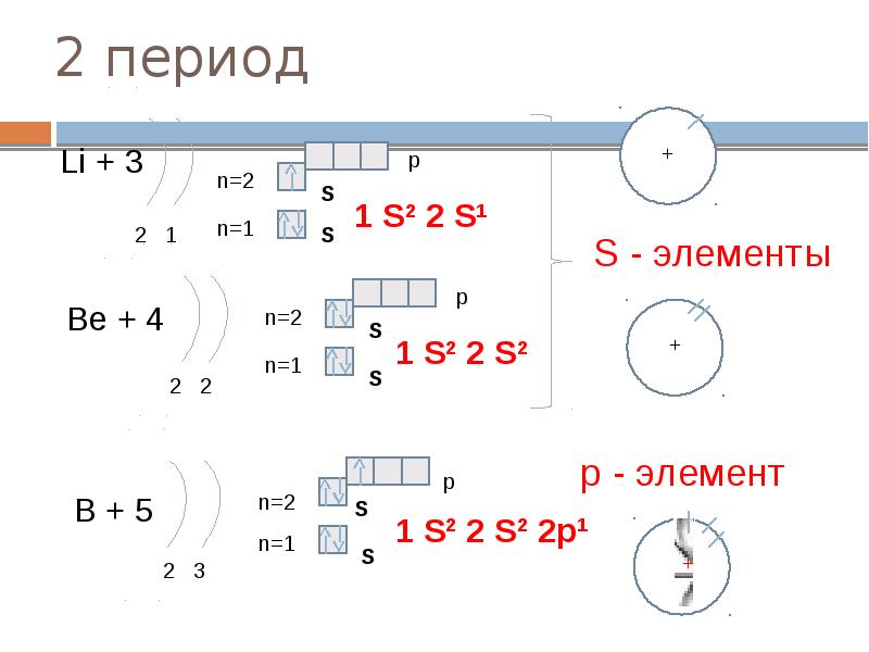 Схема строения электронной оболочки бора