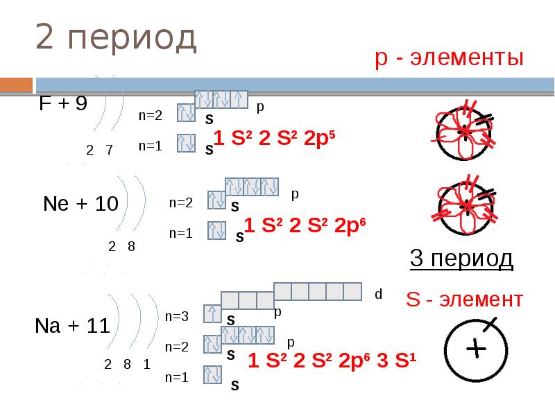 Схема строения электронной оболочки атома алюминия