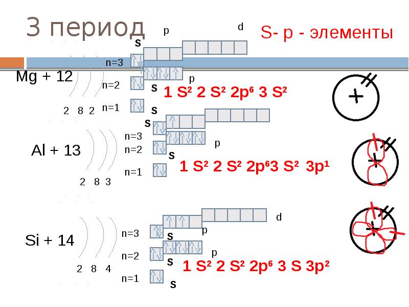 Схема строения атома mg