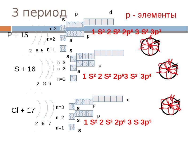 Электронные схемы химия 8 класс