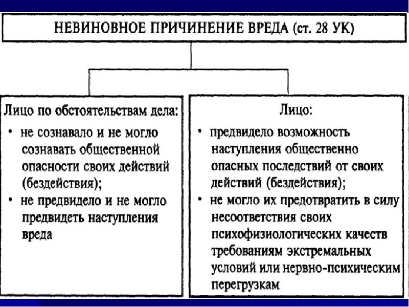 Субъективная сторона преступления презентация