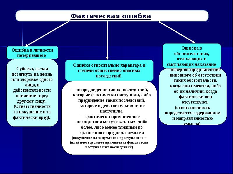 Субъективная сторона терроризма