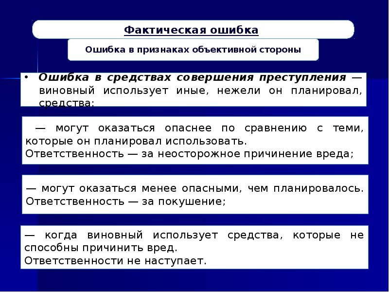 Субъективная сторона получения взятки рисунок.