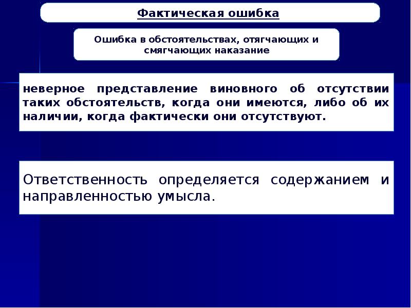 Ст 105 субъективная сторона. Презентация по теме субъективная сторона. 163 Субъективная сторона. Доклад на тему субъективная сторона преступления. Субъективная организация произведения это.