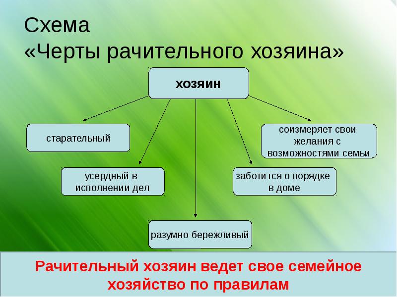 Презентация 5 класс семейное хозяйство обществознание 5 класс