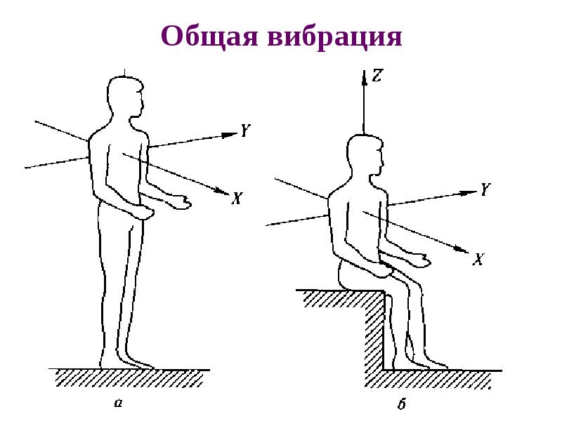 Вибрация картинка для презентации