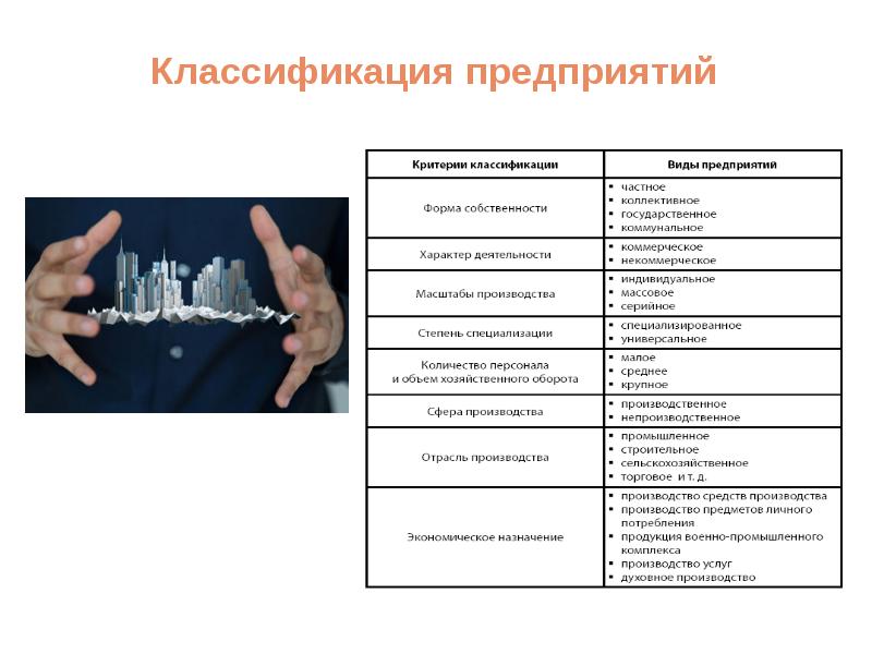 Классификация фирм. Критерии классификации организаций. 7. Классификация предприятий.. 20. Классификация предприятий. 2. Классификация предприятий.