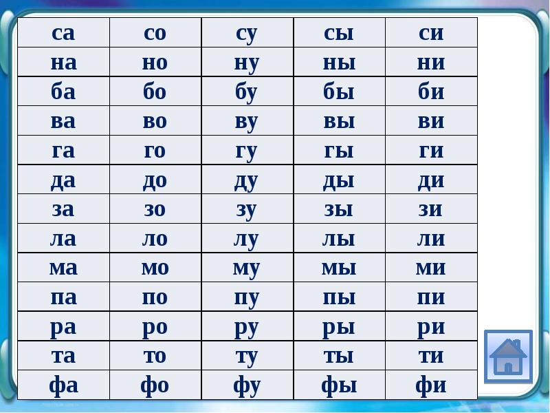 Открытые слоги для чтения. Таблица слогов. Слоги для чтения. Слоговые таблицы для чтения. Слоги для чтения дошкольникам.