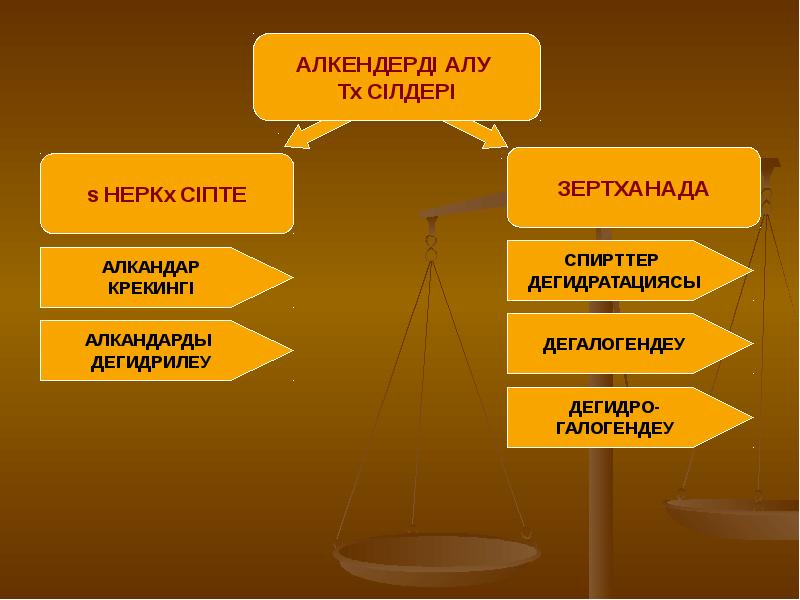 Галоген алкандар презентация қазақша