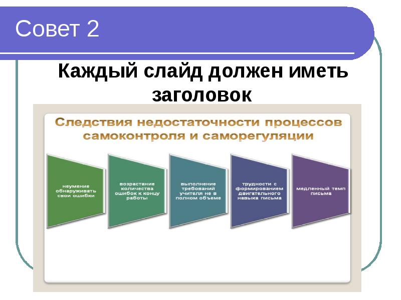 Сколько слайдов должно быть в индивидуальном проекте