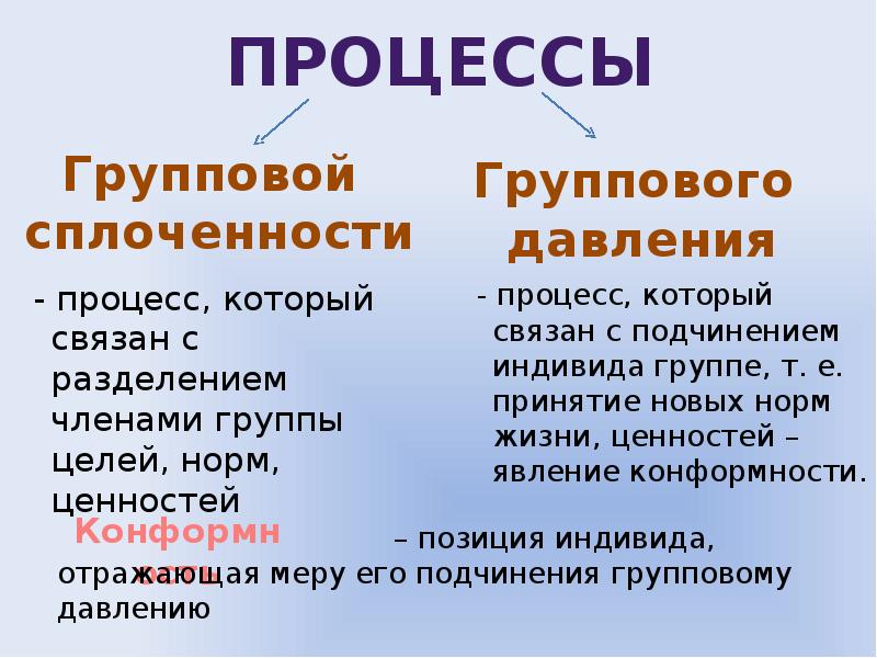 Групповая сплоченность и конформное поведение план